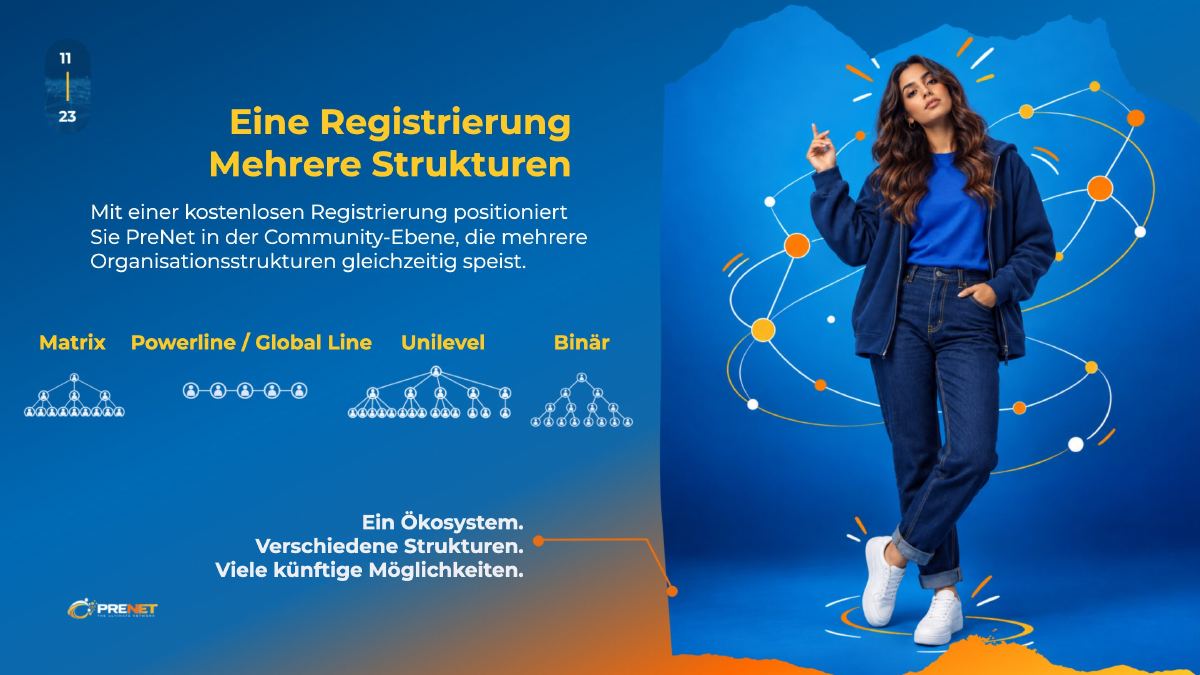 Vier Strukturen