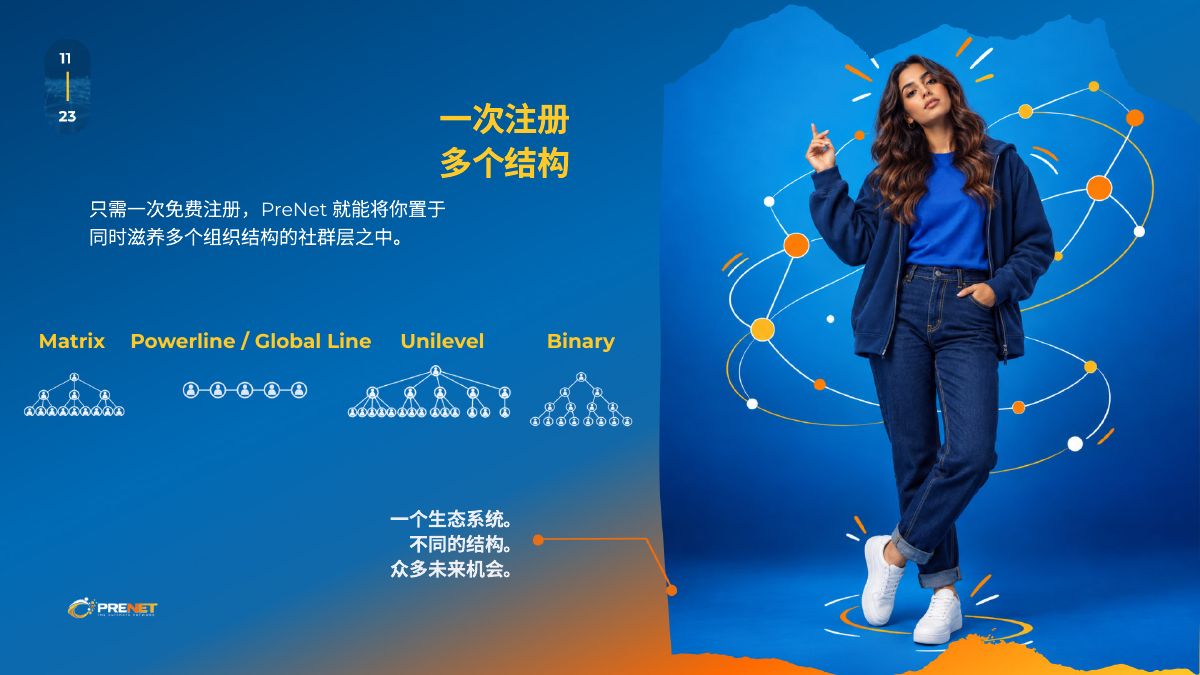 一次注册,多个结构